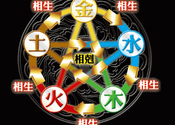 【中醫與養生】五行