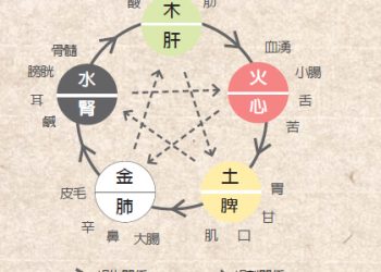 【醫山夜話】第34集 可知可感的多層空間