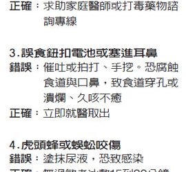 6種中毒急救處置… 你做對了嗎？
