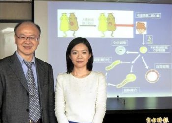 心肌細胞可再生 治療梗塞有解