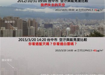 臺灣的穹頂之下，空汙問題將掀起臺灣中產階級革命