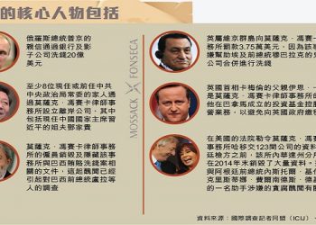 《唐人街》：“巴拿馬事件”
