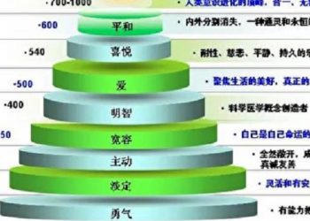 【生活小百科】第93集  “愛”能提升人體免疫力
