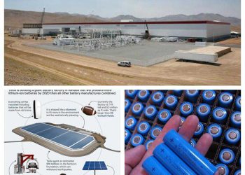 可以解決電池問題的電動車廠家將是大贏家