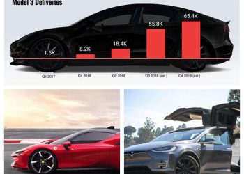 電動車有那些可以跟特斯拉做比較的？