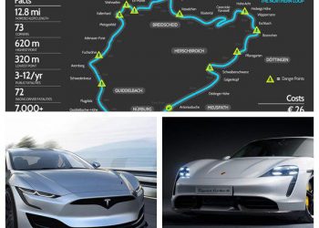 Taycan與Model S 在紐伯倫北賽道測試 誰是贏家？