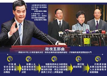 【烏龍茶餐廳】香港政改由誰執導