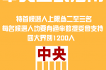 香港希望之聲