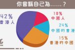 香港希望之聲