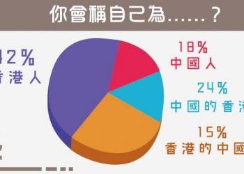 【烏龍茶餐廳】點解中國人唔認自己係中國人