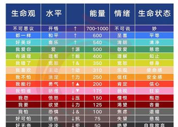 【烏龍茶餐廳】唔講你唔知: 思想直接 影響你嘅健康