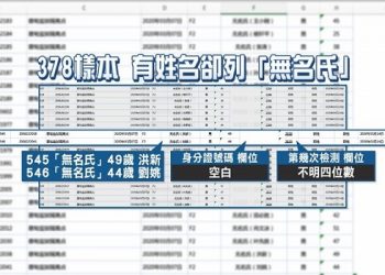 疑涉祕密人體實驗 武漢監獄400服刑人員被“無名氏”