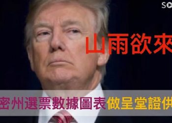 【粵覽新聞】媒體政界風向速轉（ 將要）釋放什麼信號？川普將把密州選票數據圖表做呈堂證供…