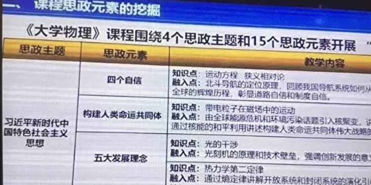 成都理工大學重新在物理課中植入政治說教。(蔡霞推特)