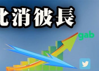 【粵覽新聞】推特用戶外流 Gab日增50萬 騷亂是計畫好 美国防部稱是抗議非暴亂 美特种部队拿到佩洛西电脑 拜登将打击全国步枪协会 中共官员…
