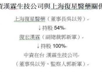 阻臺購德國疫苗 民團要求上海復星醫藥在臺公司撤資
