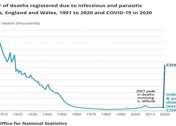 英統計署：中共病毒致死率爲百年之首