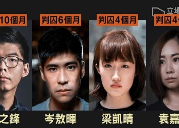 悼念”六四”被定罪 黃之鋒等4人遭判刑4-10個月