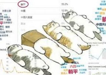 躺平的韭菜不好割 傳中共要求電商下架“躺平”商品
