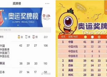 加上港台就超美 小粉紅自稱東奧冠軍 網諷又崩潰了
