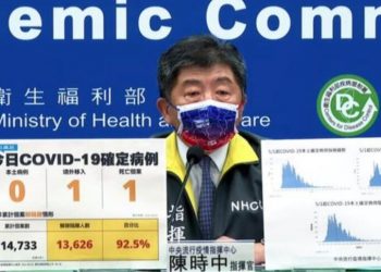 相隔108天後 台灣再度「零確診」 陳時中：不代表清零