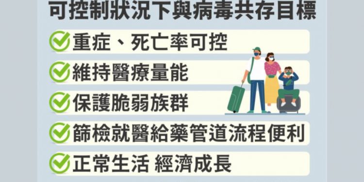 臺灣今年4月起正式宣布從清零轉向與病毒共存,新臺灣防疫模式執行至今半年,重點在「可控」二字,盼與病毒共存達5大目標。(圖:中央流行疫情指揮中心提供)