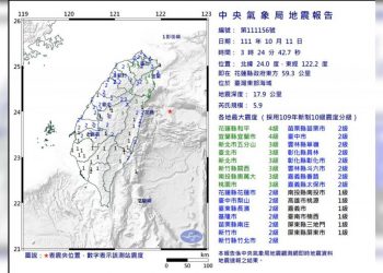 全台被震醒！臺灣發生5.9級地震
