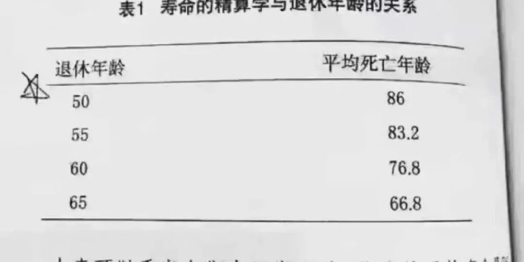 退休年齡與壽命的關係(圖片來源:網絡)