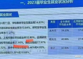 習近平鼓勵大學生去鄉村大舞台建功立業 學者：現在人沒那麼傻了。圖為網絡上流傳的上海海洋大學內部會議上使用的PPT圖片（網絡圖片）