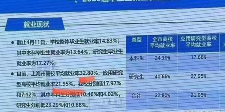 習近平鼓勵大學生去鄉村大舞台建功立業 學者：現在人沒那麼傻了。圖為網絡上流傳的上海海洋大學內部會議上使用的PPT圖片（網絡圖片）
