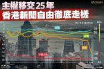 香港希望之聲