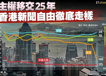 HK-2023-11【社會譽論】