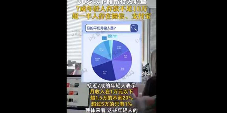 調查稱中國一二缐城市七成年輕人月收入低於一萬、存款不足十萬 (微博截圖)