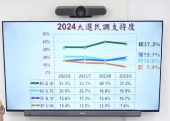 矢板明夫大膽預言台灣大選戰果