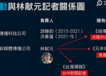 指動傳媒內部關係圖（圖/亞洲事實查核實驗室）
