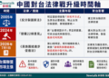 【社會譽論】北京911後的國情, 黨慶國宴習平被保安重重包圍, 中共元老消失, 七一實施「民族團結法」強制跨國鎮壓力度遭世界譴責; 香港主權移交中共國後遺症陸續被國際看得見; 香港已被中共吃掉, 七一當日香港全城陷入白色恐怖, 老反對派嘆香港不再!  中共國律師法修訂草案要黨化每一個律師, 並將籍漸進式法治走向憲政之路封死. 中共國民再無翻身之日, 人民就是韭菜, 牛馬, 奴隸或炮灰直到中共倒台！