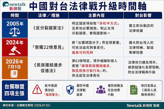 【社會譽論】北京911後的國情, 黨慶國宴習平被保安重重包圍, 中共元老消失, 七一實施「民族團結法」強制跨國鎮壓力度遭世界譴責; 香港主權移交中共國後遺症陸續被國際看得見; 香港已被中共吃掉, 七一當日香港全城陷入白色恐怖, 老反對派嘆香港不再!  中共國律師法修訂草案要黨化每一個律師, 並將籍漸進式法治走向憲政之路封死. 中共國民再無翻身之日, 人民就是韭菜, 牛馬, 奴隸或炮灰直到中共倒台！